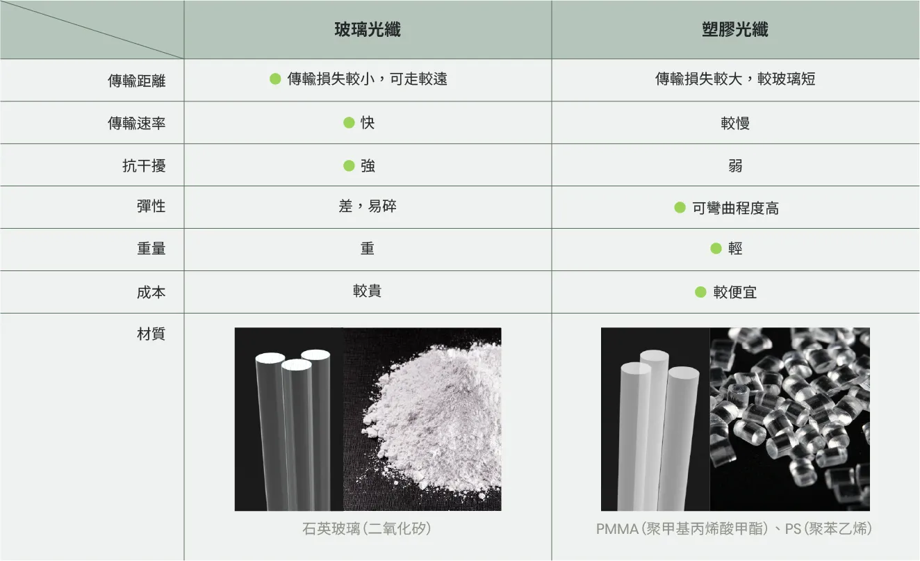 光纖接頭規格/種類/線材 傳輸原理一次解析 新基科技